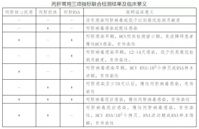 丙肝病毒有哪些特點？哪些人需要做丙肝篩查