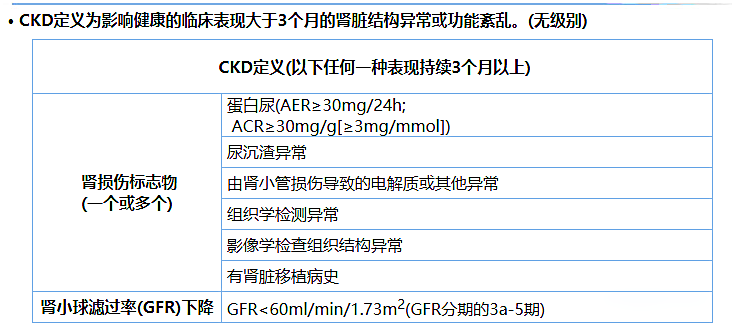 尿蛋白、尿白蛋白和尿微量白蛋白三者是什么關(guān)系？