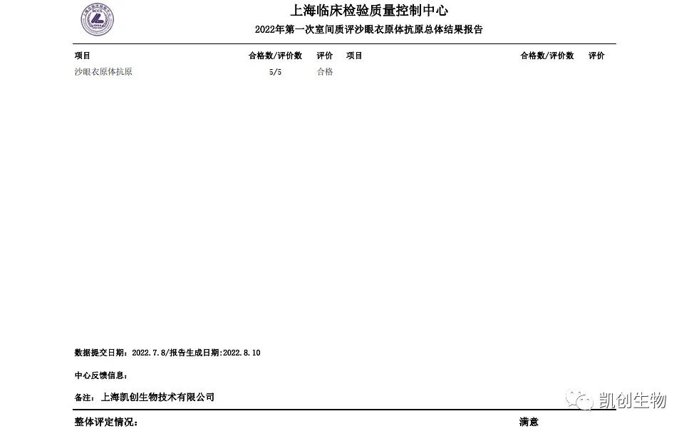 凱創(chuàng)生物各項目合格通過上海臨檢中心第一次室間質(zhì)評